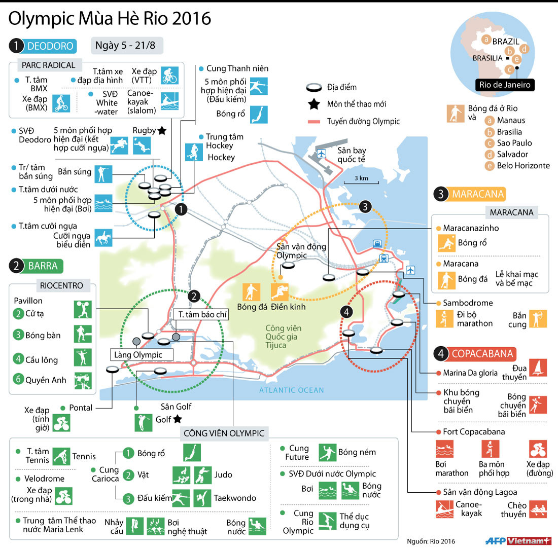 [Infographics] Những thông tin thú vị về Olympic mùa Hè Rio 2016 ảnh 1