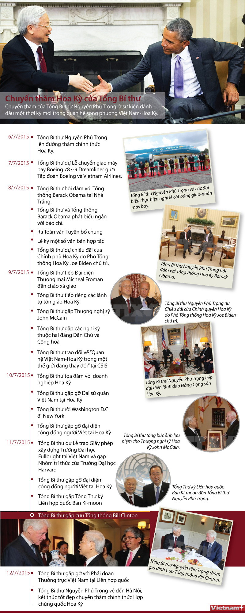 [Infographics] Chuyến thăm Hoa Kỳ của Tổng Bí thư Nguyễn Phú Trọng ảnh 1