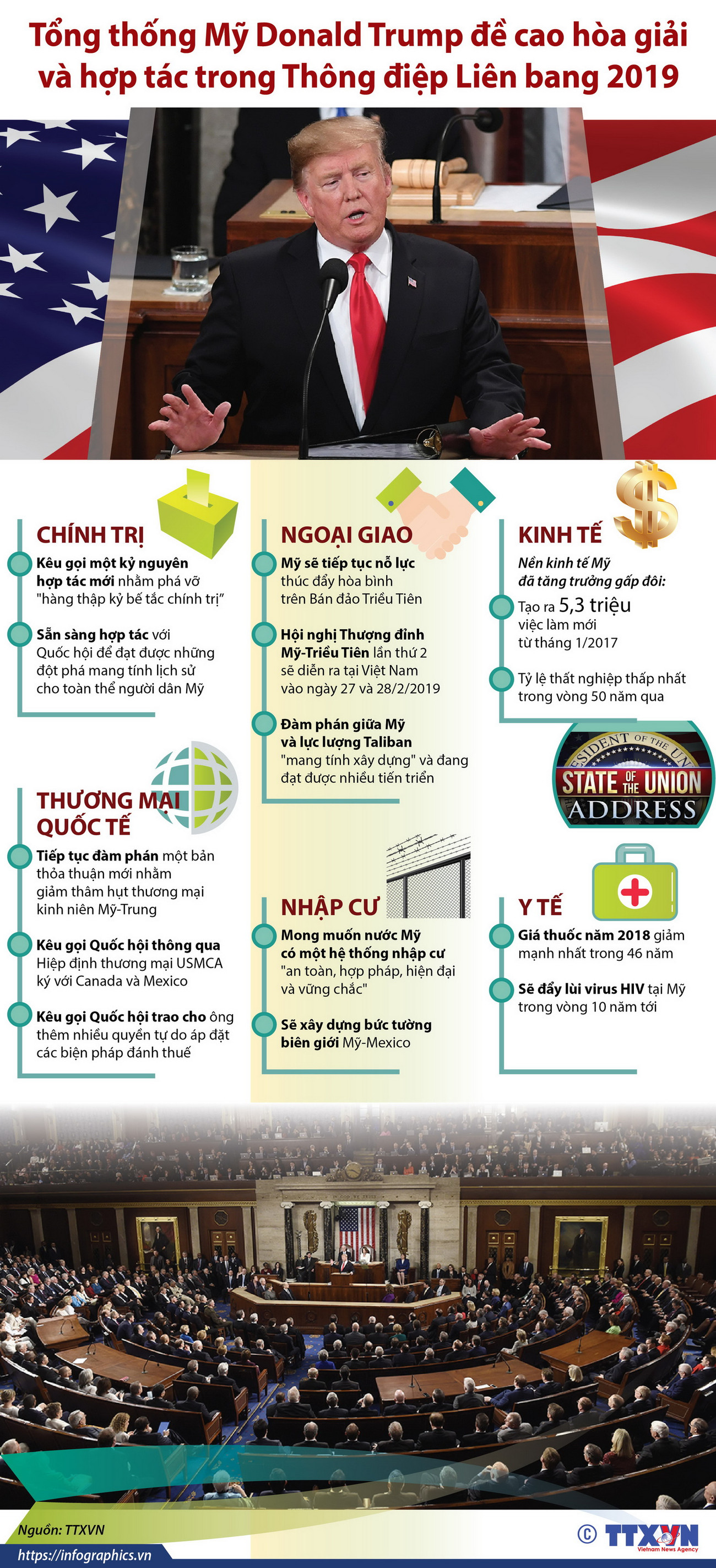 Tổng thống Mỹ đề cao hòa giải và hợp tác trong Thông điệp Liên bang ảnh 1