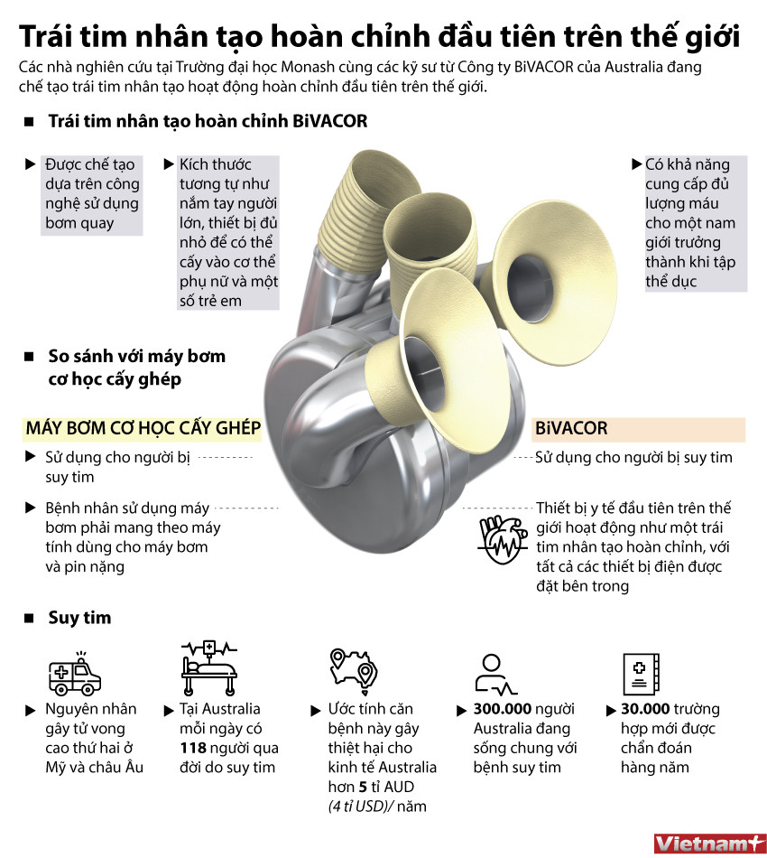 Ra mắt trái tim nhân tạo hoàn chỉnh đầu tiên trên thế giới ảnh 1