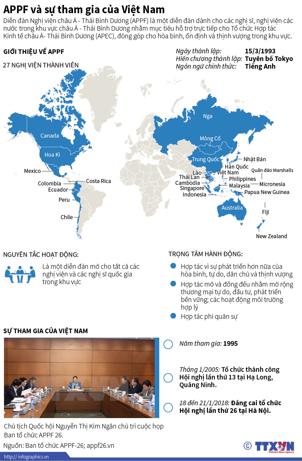 [Infographic] Việt Nam với Diễn đàn Nghị viện châu Á-Thái Bình Dương ảnh 1
