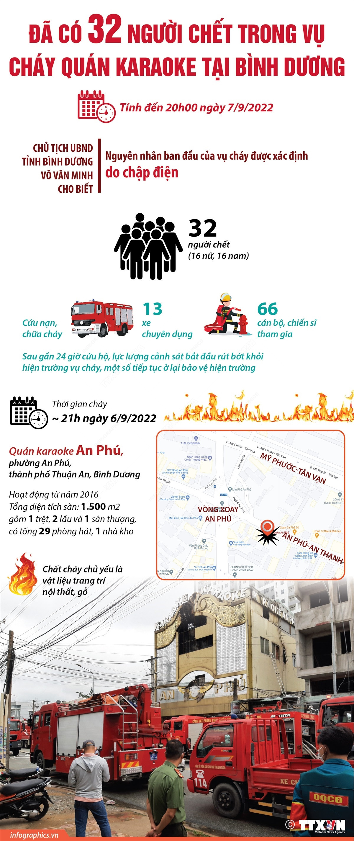 Đã có 32 người chết trong vụ cháy quán Karaoke tại Bình Dương ảnh 1