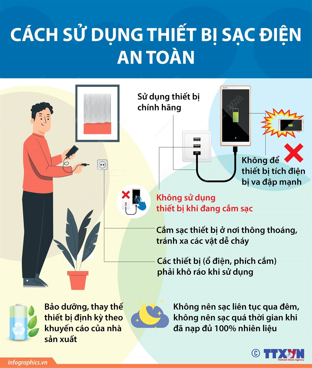[Infographics] Những cách sử dụng thiết bị sạc điện an toàn ảnh 1