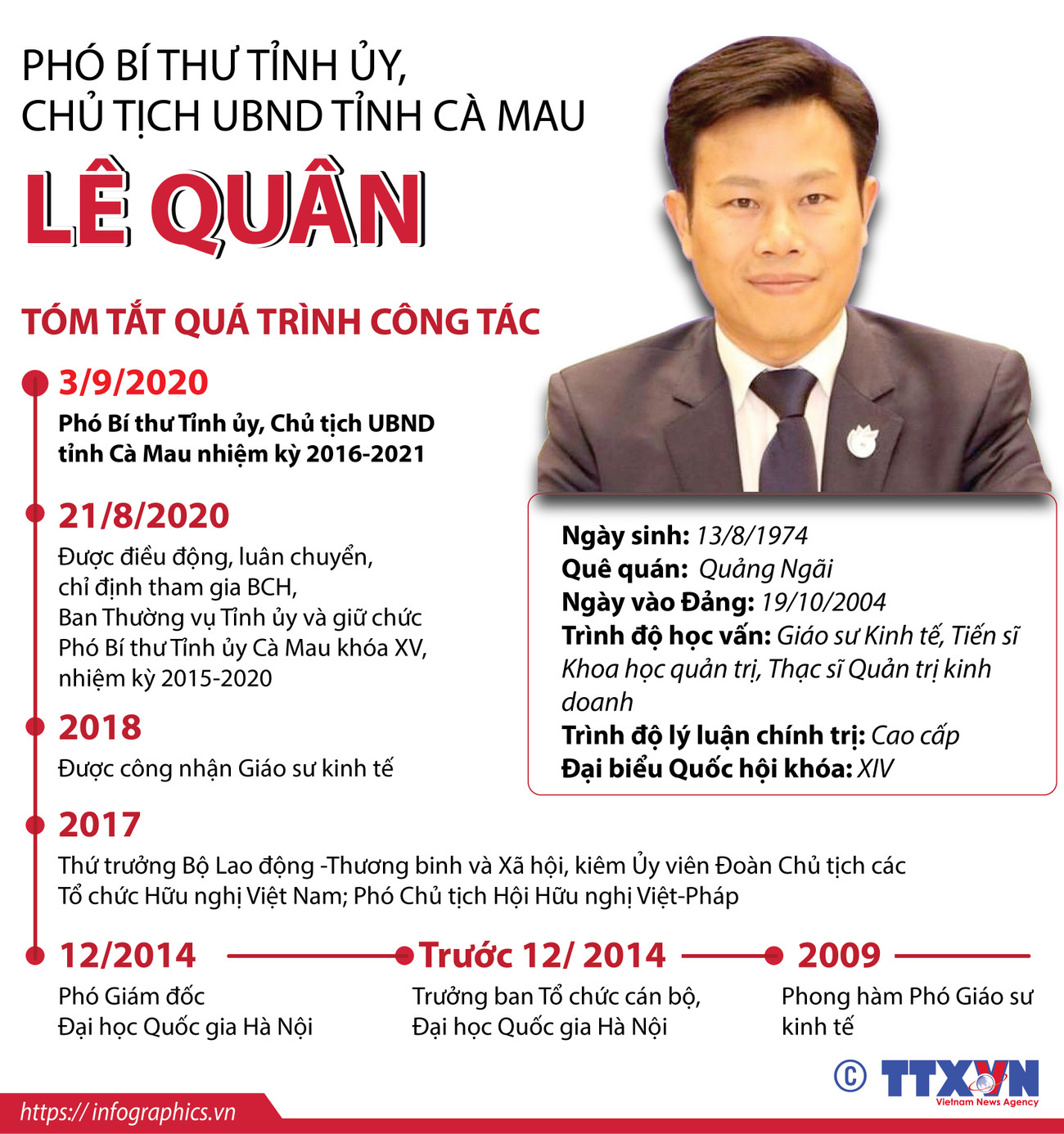 [Infographics] Phó Bí thư Tỉnh ủy, Chủ tịch UBND tỉnh Cà Mau Lê Quân ảnh 1
