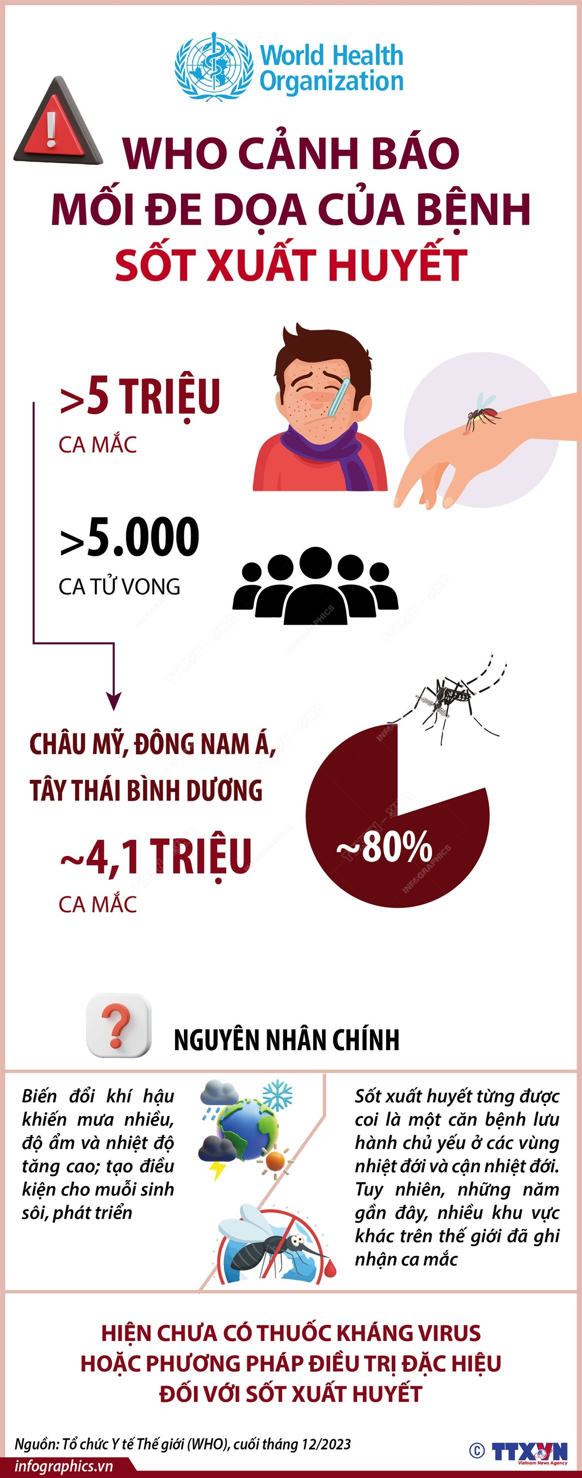 infographics-sot-xuat-huyet-7509.jpg