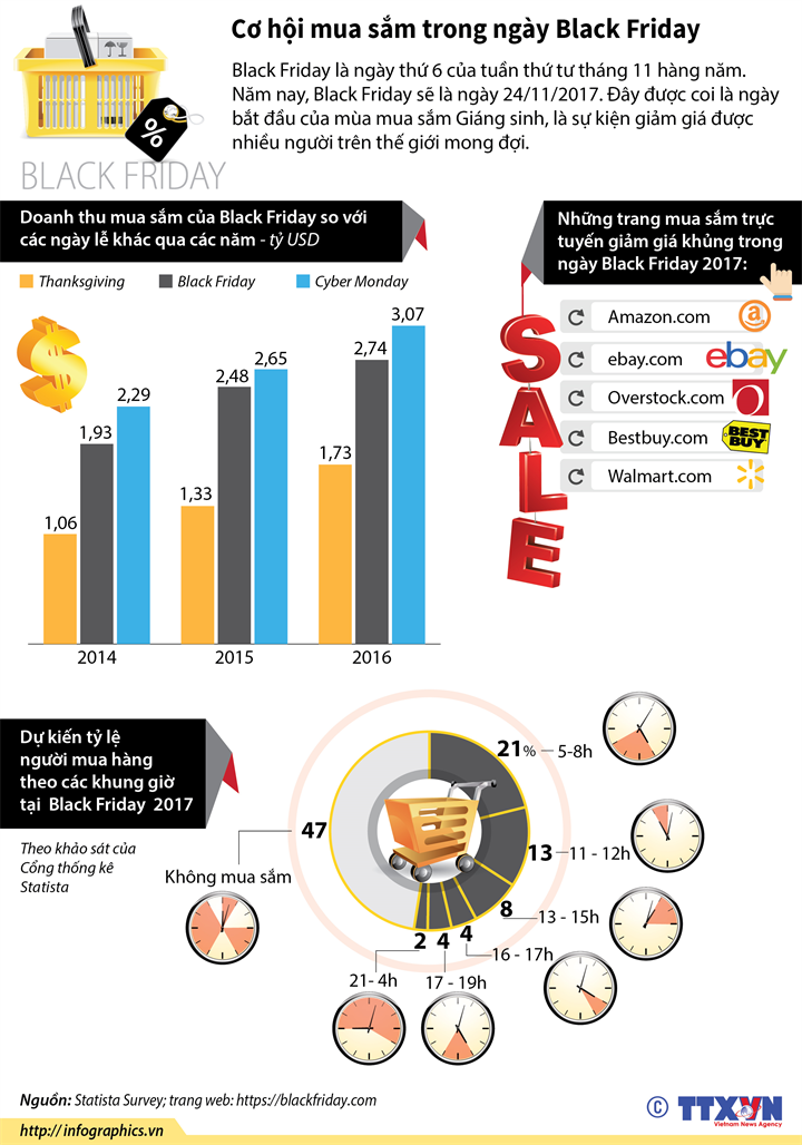 [Infographics] Cơ hội mua sắm trong ngày Black Friday ảnh 1