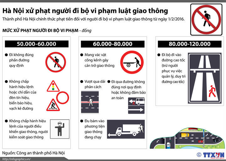 [Infographics] Hà Nội xử phạt người đi bộ vi phạm luật giao thông ảnh 1