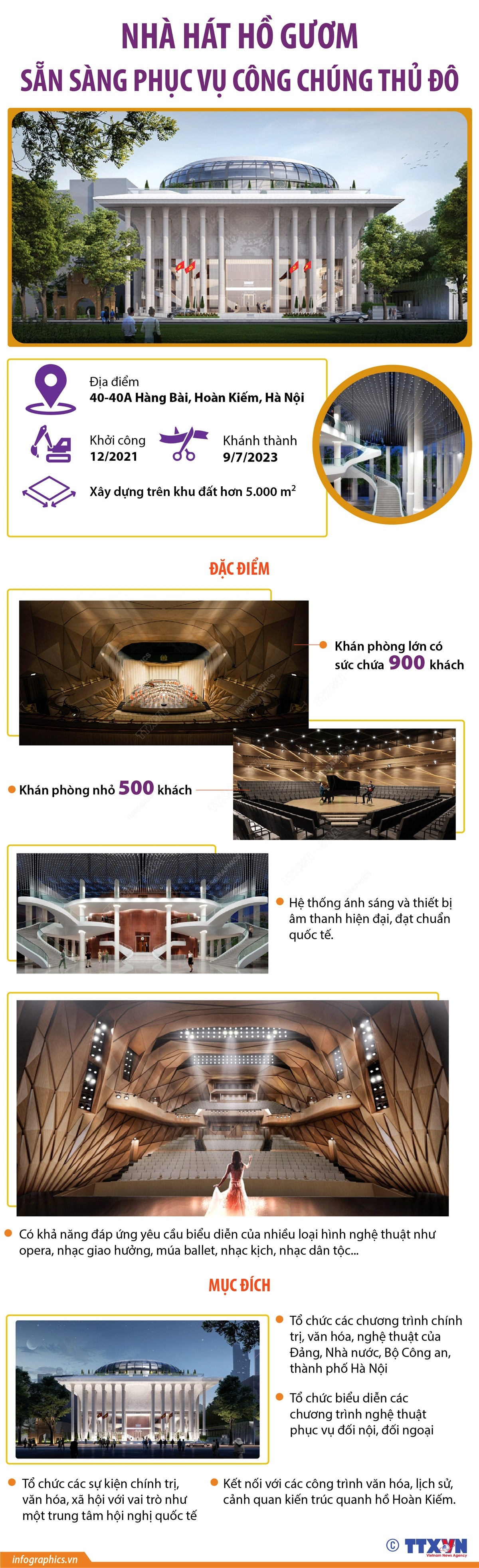 Nhà hát Hồ Gươm sẵn sàng phục vụ công chúng Thủ đô ảnh 1
