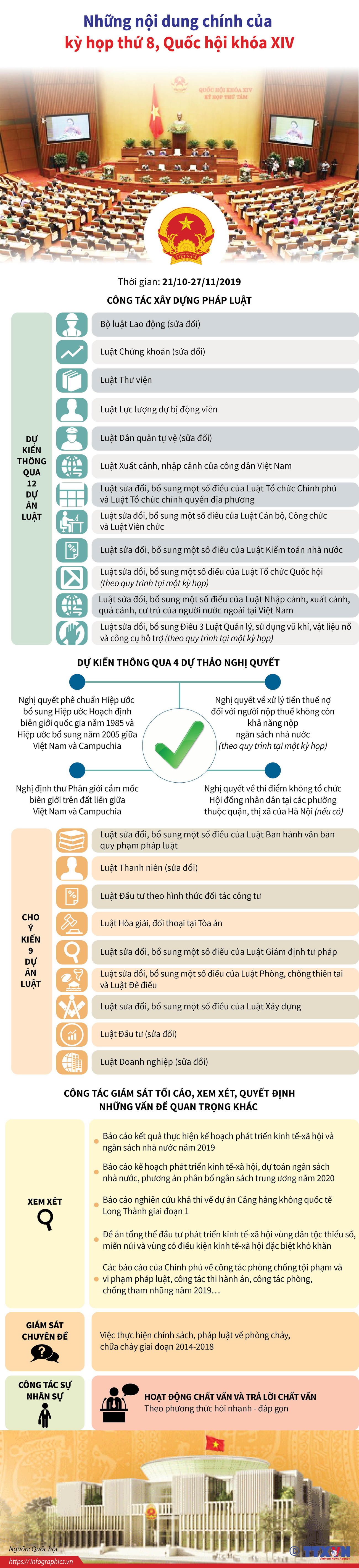 [Infographics] Những nội dung chính của kỳ họp thứ 8 QH khóa XIV ảnh 1