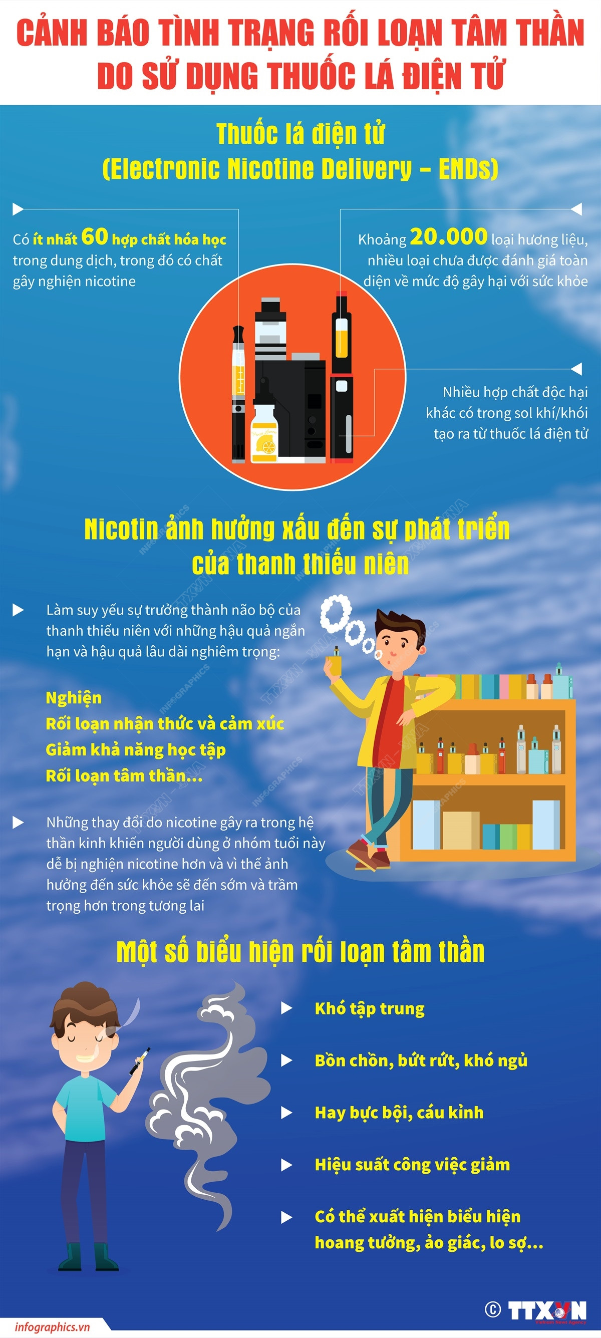 Cảnh báo tình trạng rối loạn tâm thần do sử dụng thuốc lá điện tử ảnh 1