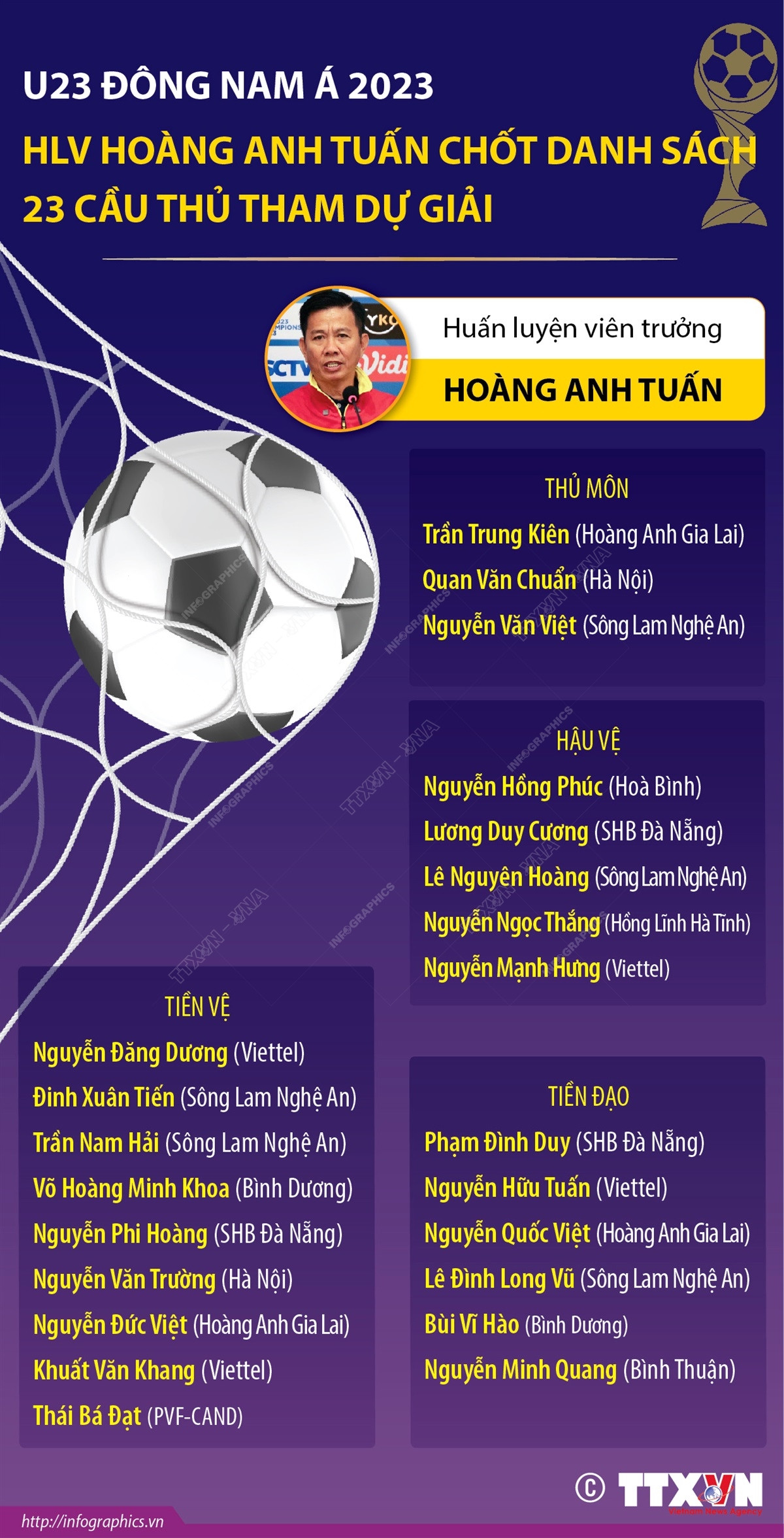 Danh sách 23 cầu thủ Việt Nam dự Giải Vô địch U23 Đông Nam Á 2023 ảnh 1