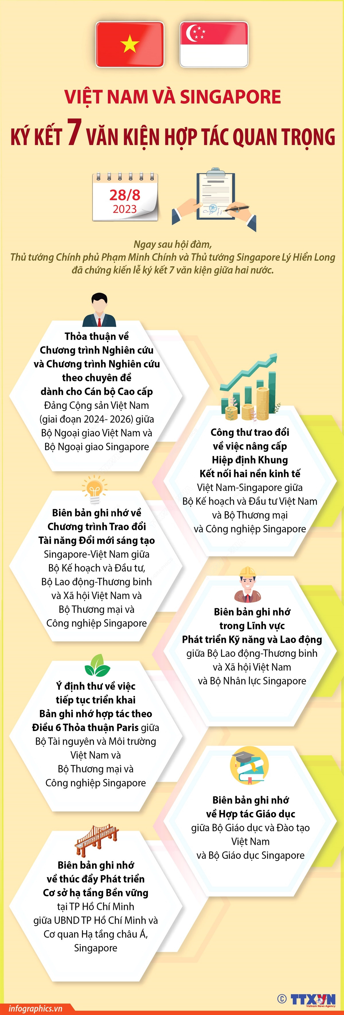 Việt Nam và Singapore ký kết 7 văn kiện hợp tác quan trọng ảnh 1