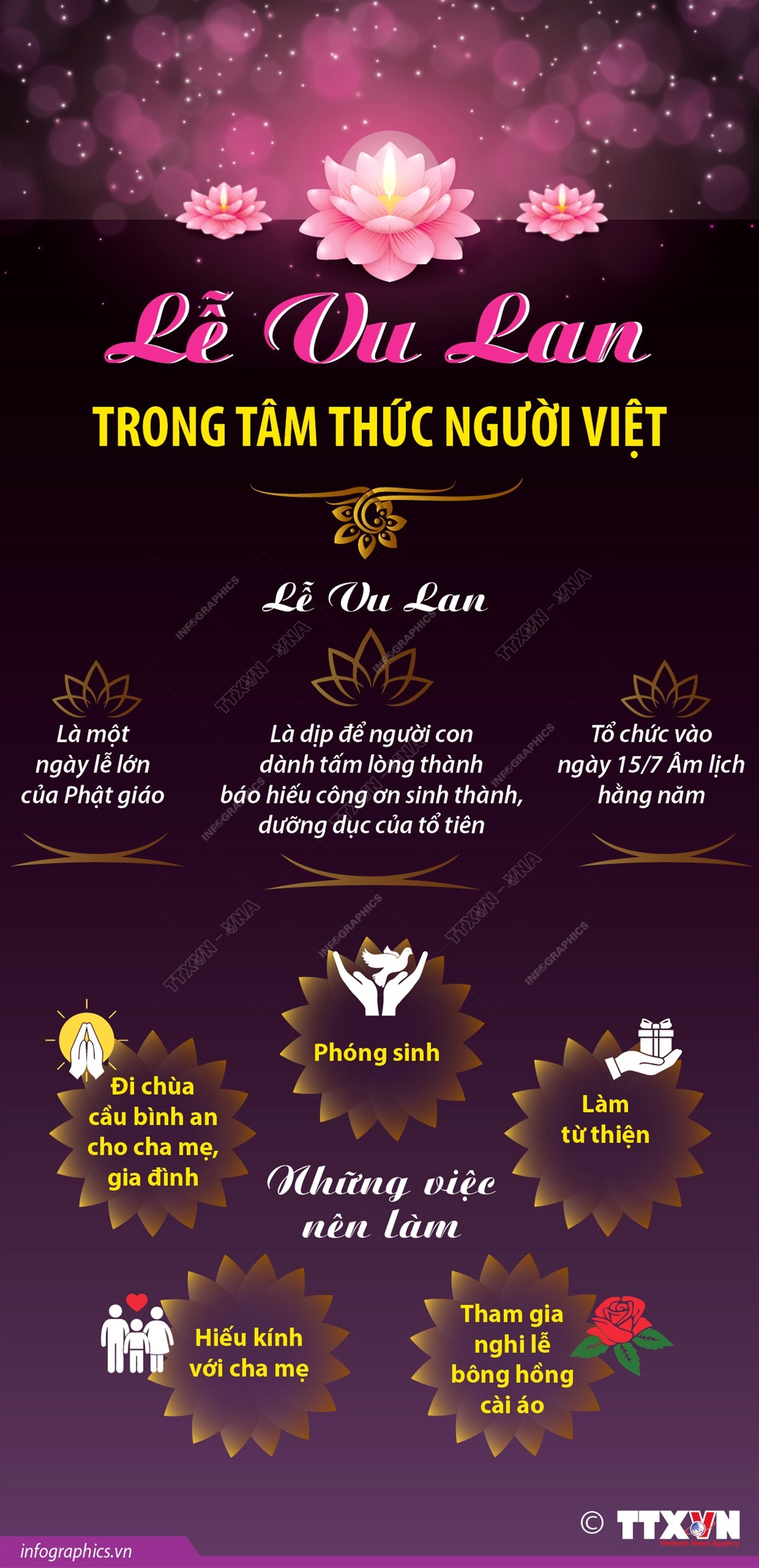[Infographics] Lễ Vu Lan báo hiếu trong tâm thức người Việt ảnh 1