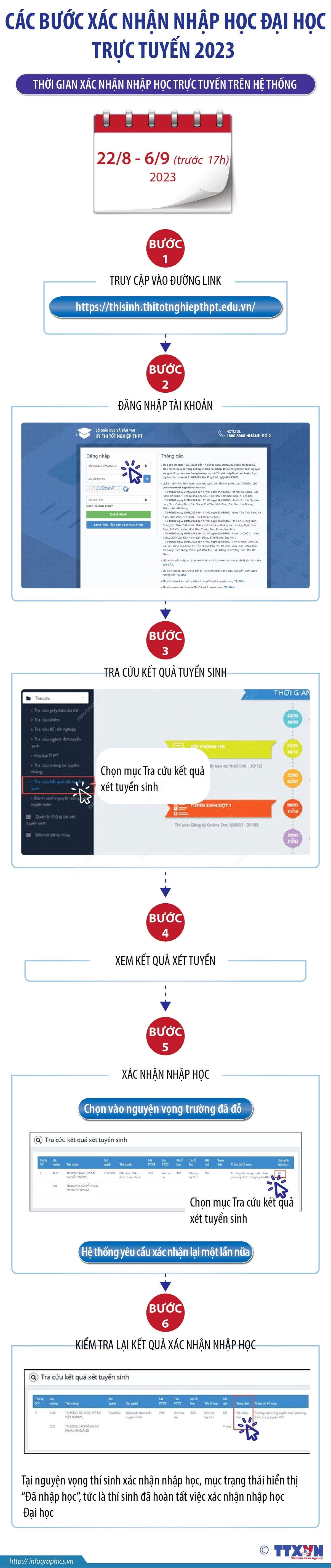 [Infographics] Các bước xác nhận nhập học đại học trực tuyến 2023 ảnh 1