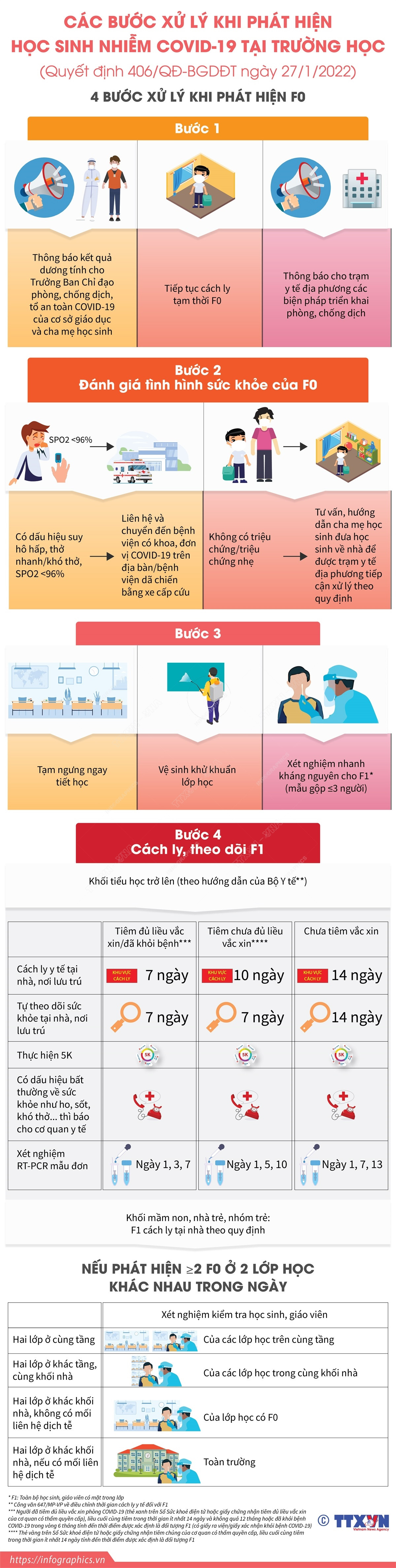 Các bước xử lý khi phát hiện học sinh nhiễm COVID-19 tại trường học ảnh 1