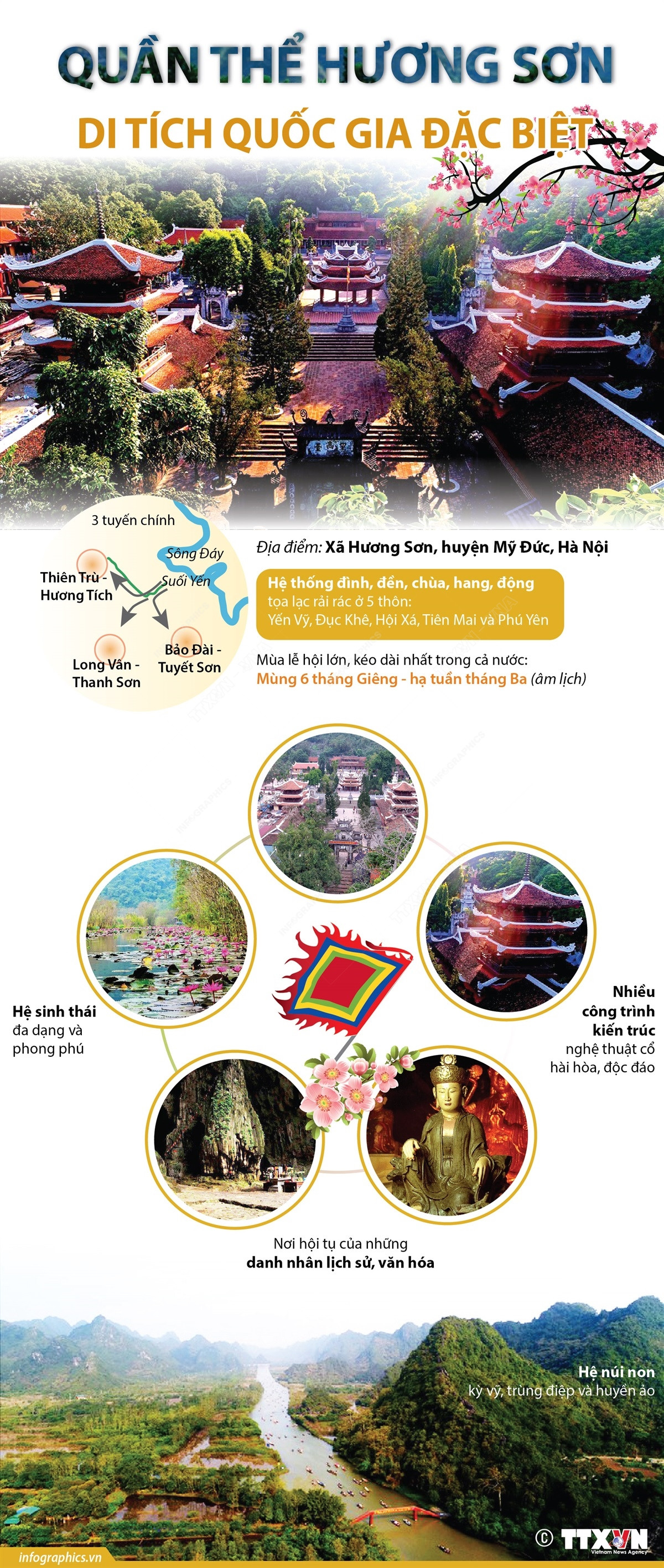 [Infographics] Quần thể Hương Sơn - Di tích Quốc gia đặc biệt ảnh 1