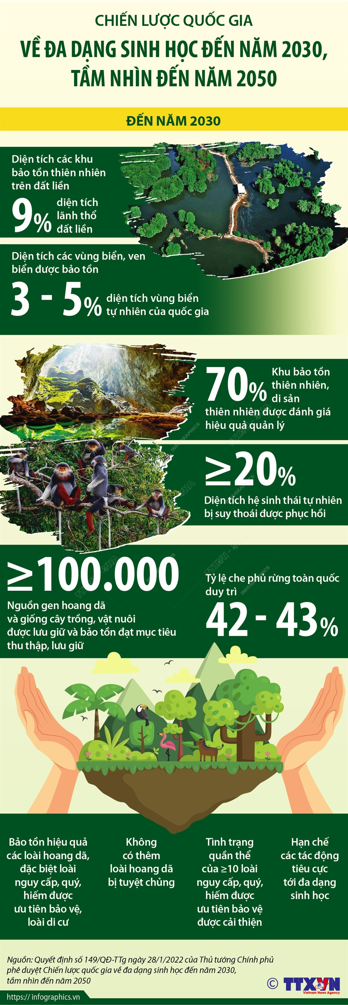 Chiến lược quốc gia về đa dạng sinh học đến năm 2030, tầm nhìn 2050 ảnh 1