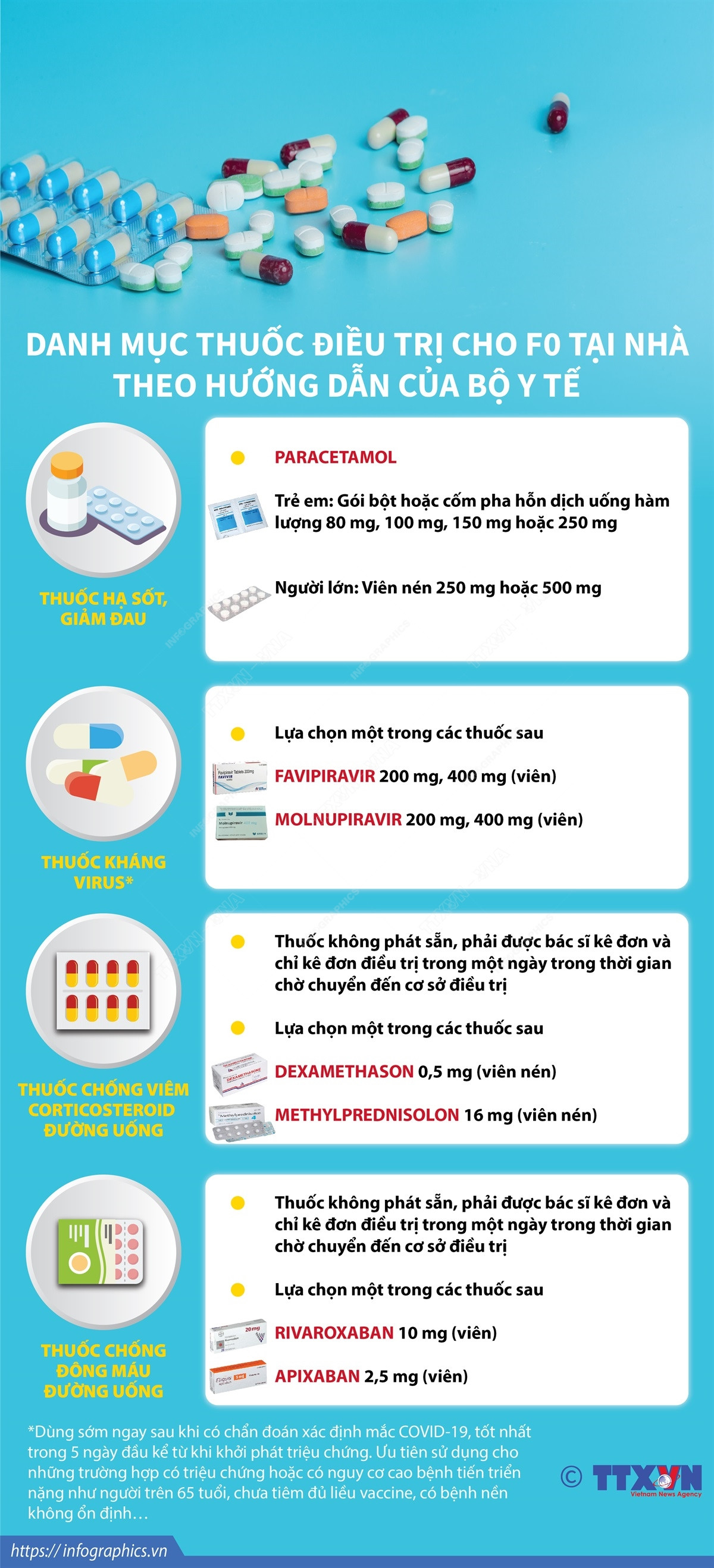 Danh mục thuốc điều trị cho F0 tại nhà theo hướng dẫn của Bộ Y tế ảnh 1