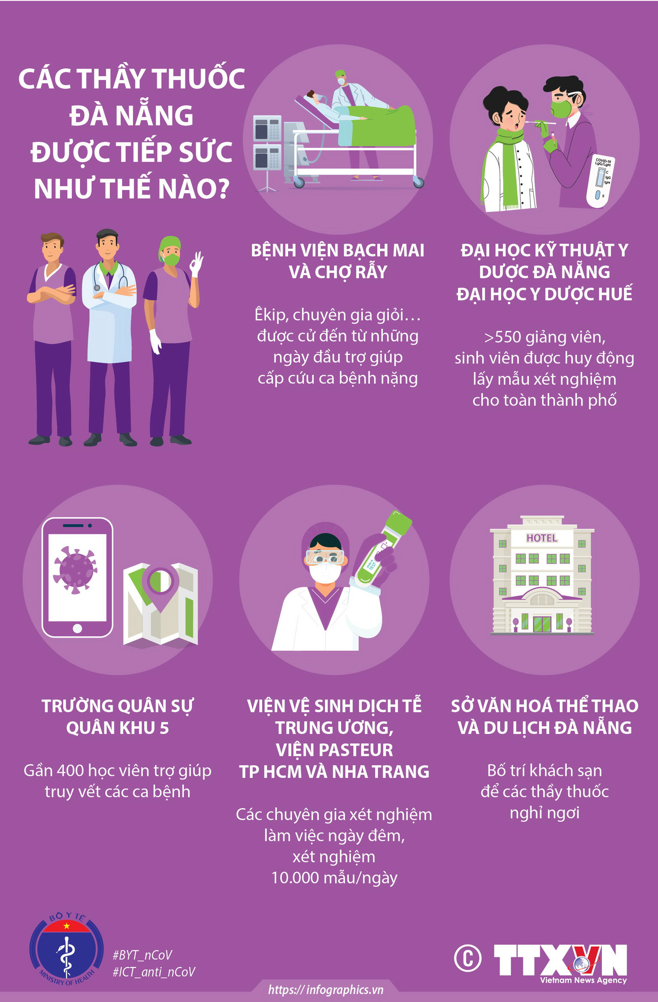 [Infographics] Các thầy thuốc Đà Nẵng được tiếp sức như thế nào? ảnh 1
