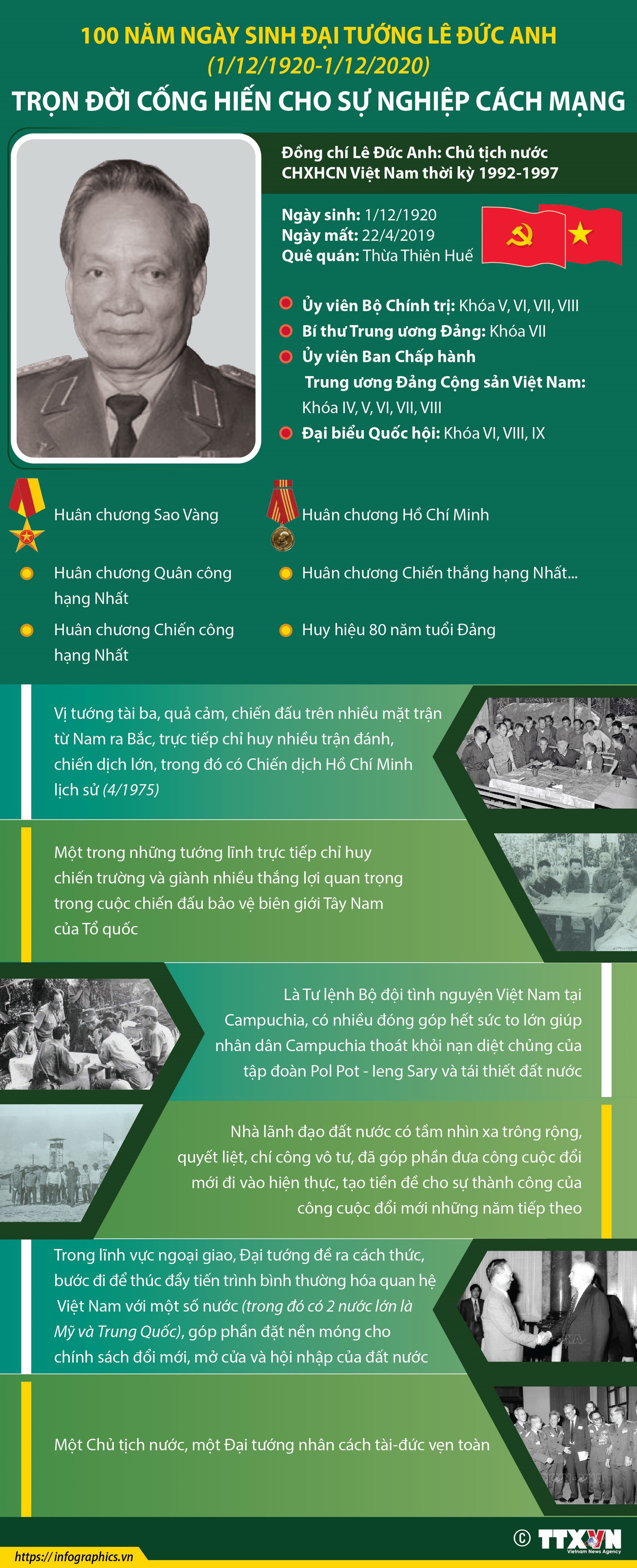 Đại tướng Lê Đức Anh: Trọn đời cống hiến cho sự nghiệp cách mạng ảnh 1