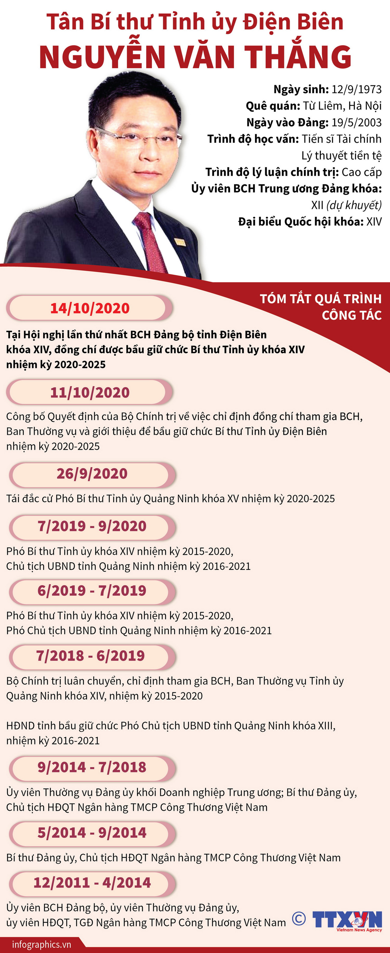 [Infographics] Tân Bí thư Tỉnh ủy Điện Biên Nguyễn Văn Thắng ảnh 1