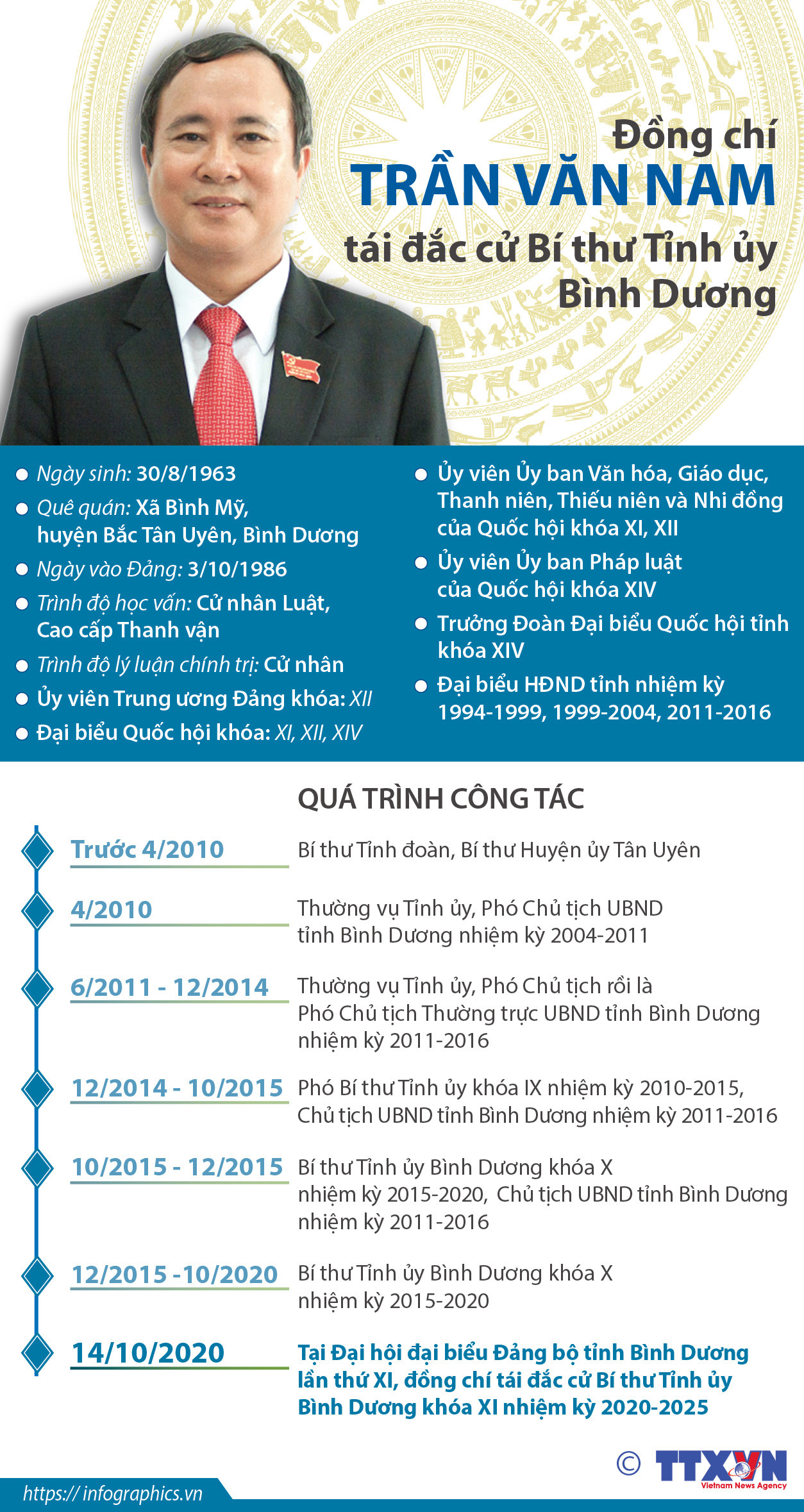 [Infographics] Ông Trần Văn Nam tái đắc cử Bí thư Tỉnh ủy Bình Dương ảnh 1