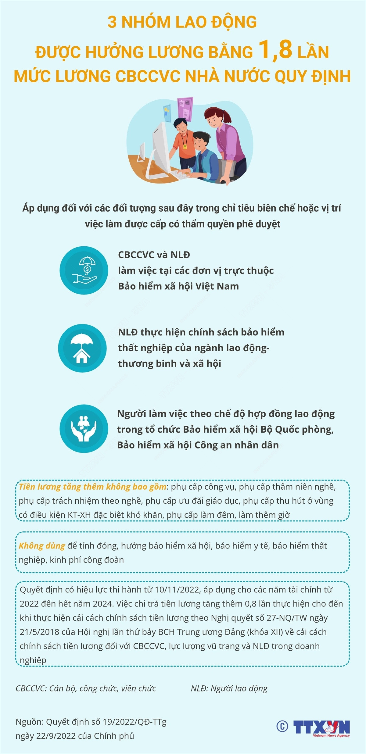 [Infographics] Ba nhóm lao động được hưởng 1,8 lần mức lương công chức ảnh 1