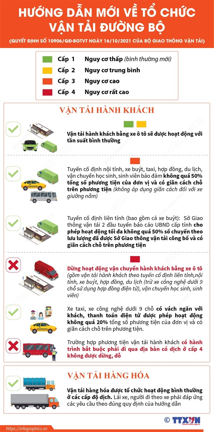 [Infographics] Hướng dẫn mới về tổ chức vận tải đường bộ ảnh 1