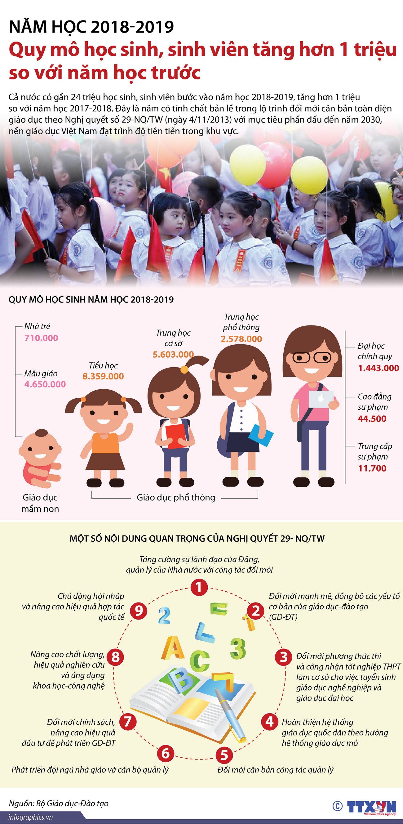 Quy mô học sinh, sinh viên tăng hơn 1 triệu so với năm học trước ảnh 1