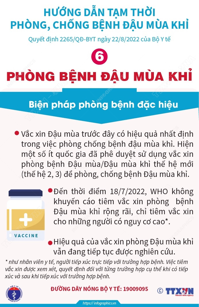 [Infographics] Những điều cần biết về dịch bệnh đậu mùa khỉ ảnh 6