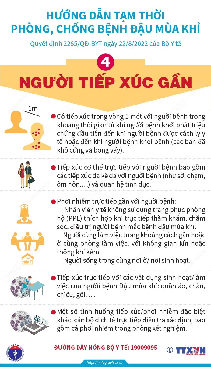 [Infographics] Những điều cần biết về dịch bệnh đậu mùa khỉ ảnh 4