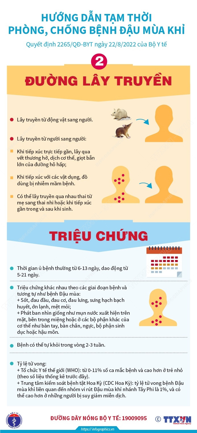 [Infographics] Những điều cần biết về dịch bệnh đậu mùa khỉ ảnh 2