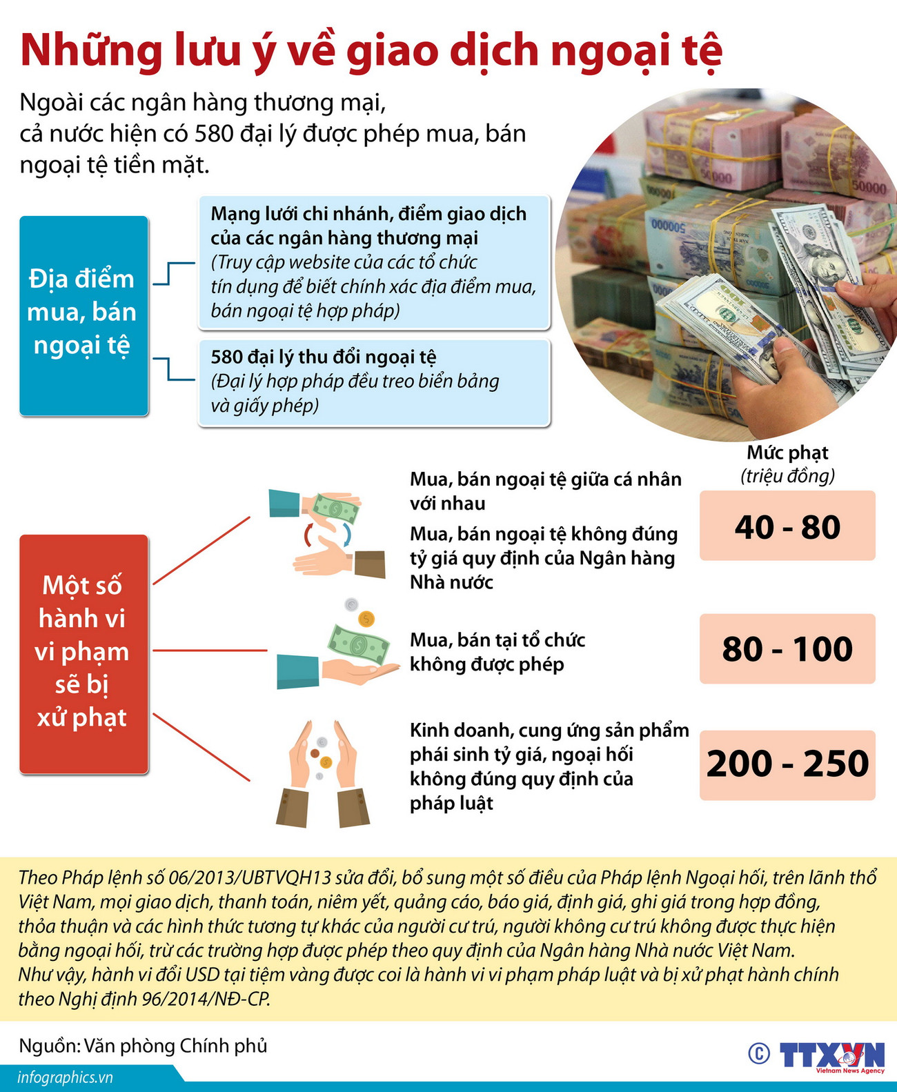 [Infographics] Nhận diện các hành vi mua bán ngoại tệ trái pháp luật ảnh 1