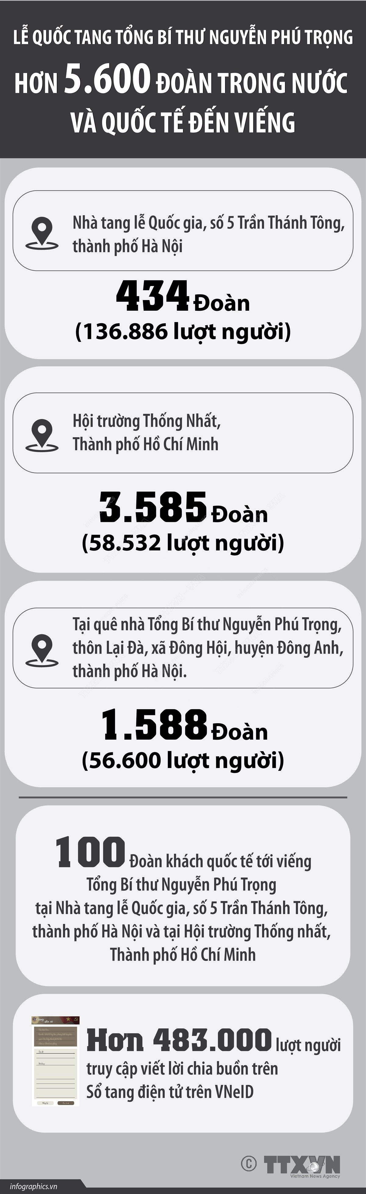 vna_potal_le_quoc_tang_tong_bi_thu_nguyen_phu_trong_hon_5600_doan_trong_nuoc_va_quoc_te_den_vieng_212323015_7505849.jpeg