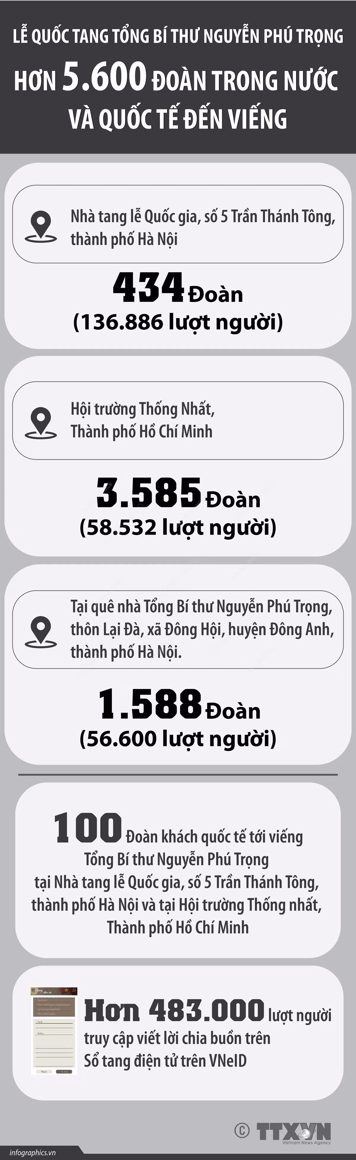 vna_potal_le_quoc_tang_tong_bi_thu_nguyen_phu_trong_hon_5600_doan_trong_nuoc_va_quoc_te_den_vieng_212323015_7505849.jpeg