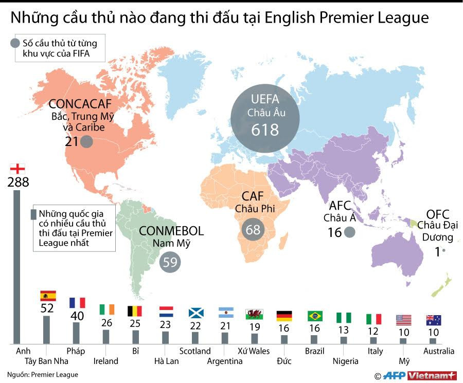 [Infographics] Cầu thủ nước nào đang thi đấu tại Premier League ảnh 1