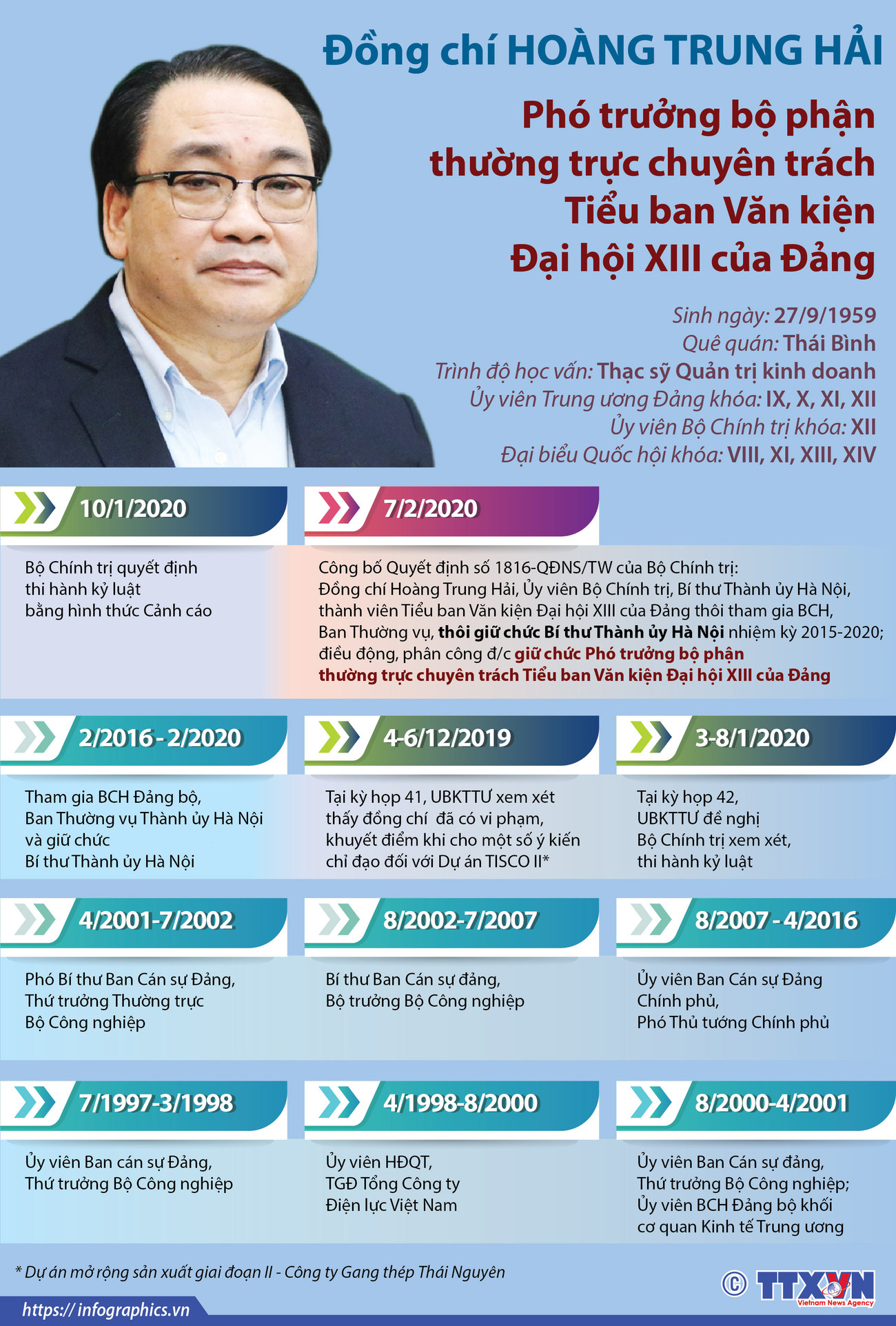 [Infographics] Phân công nhiệm vụ mới cho ông Hoàng Trung Hải ảnh 1
