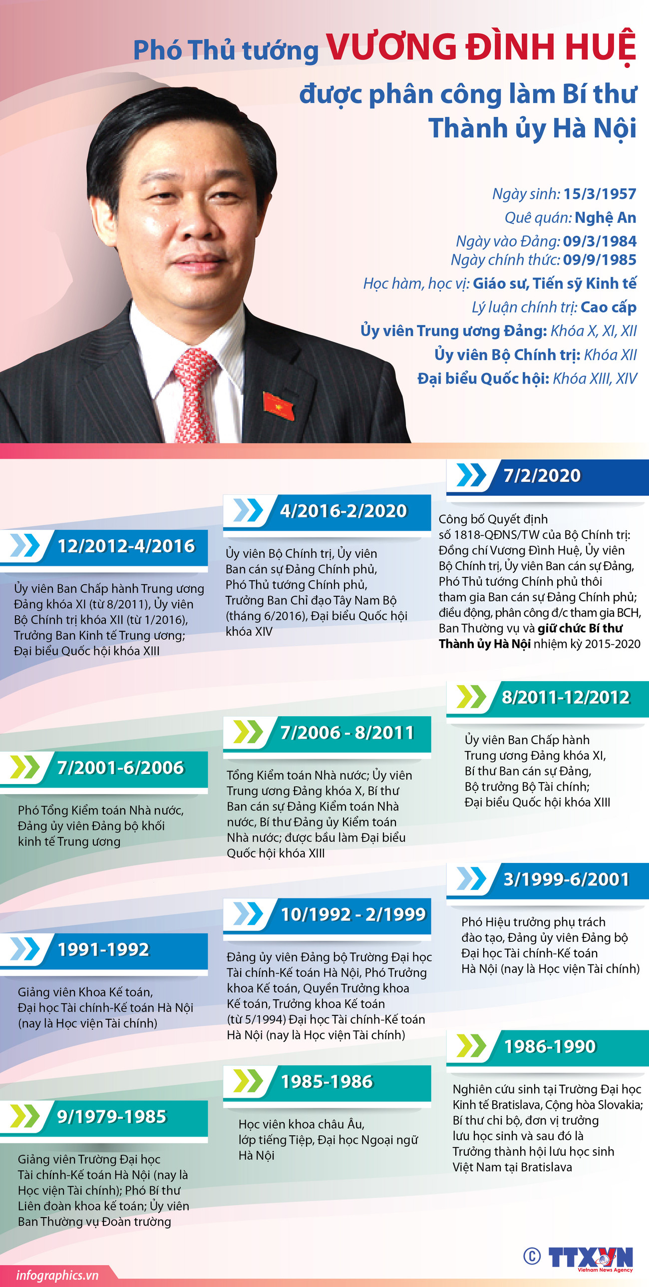 [Infographics] Chân dung tân Bí thư Thành ủy Hà Nội Vương Đình Huệ ảnh 1