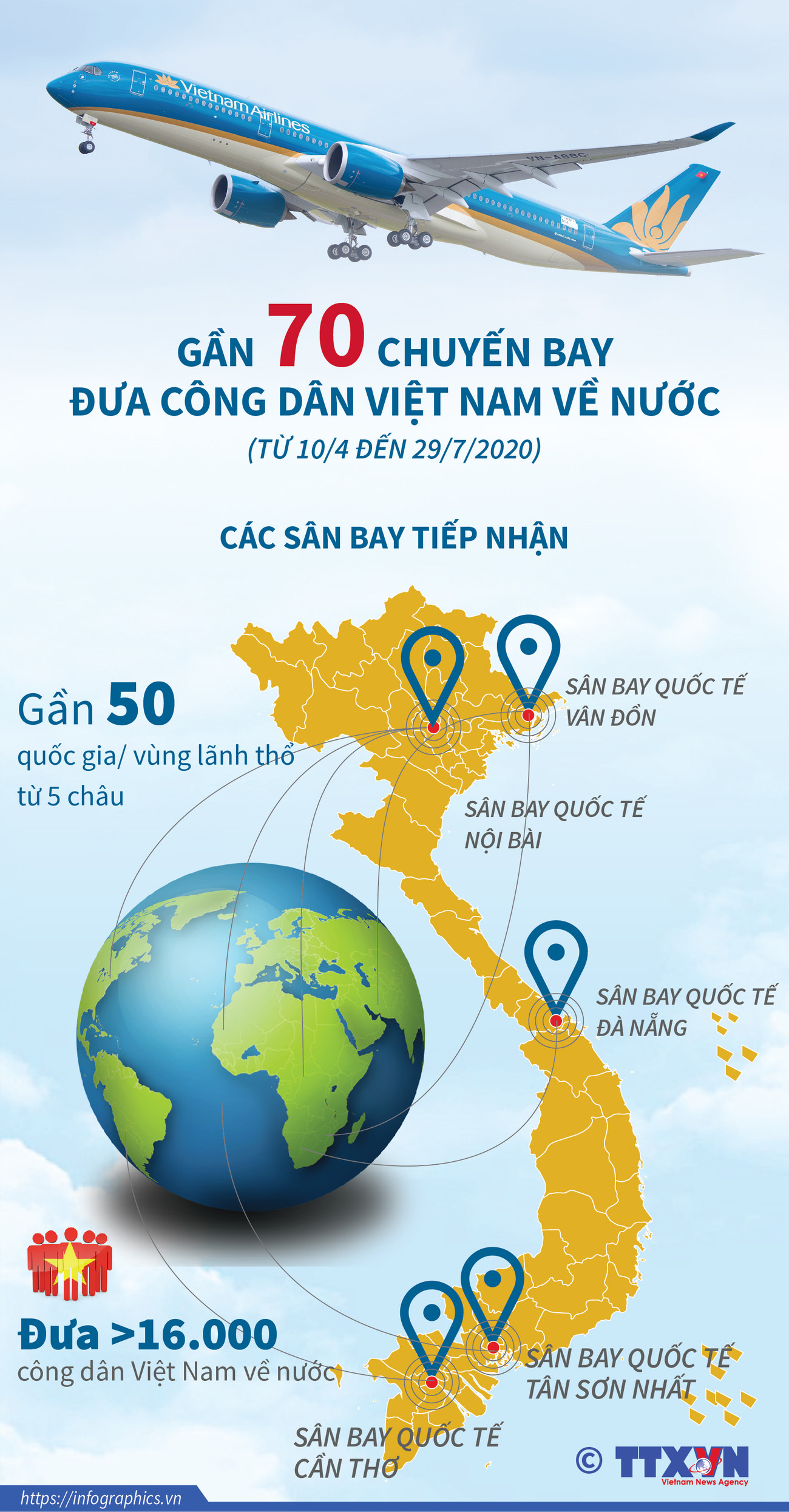 [Infographics] Gần 70 chuyến bay đưa công dân Việt Nam về nước do dịch ảnh 1