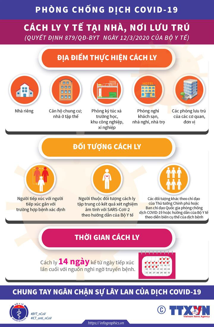 [Infographics] Địa điểm, đối tượng, thời gian cách ly y tế tại nhà ảnh 1