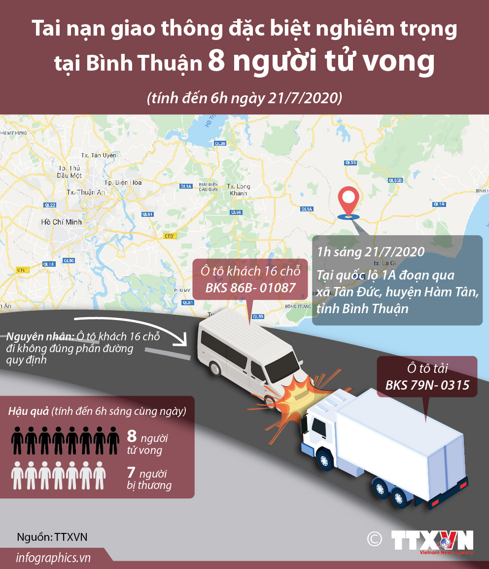 [Infographics] Bình Thuận: Tai nạn nghiêm trọng làm 8 người tử vong ảnh 1