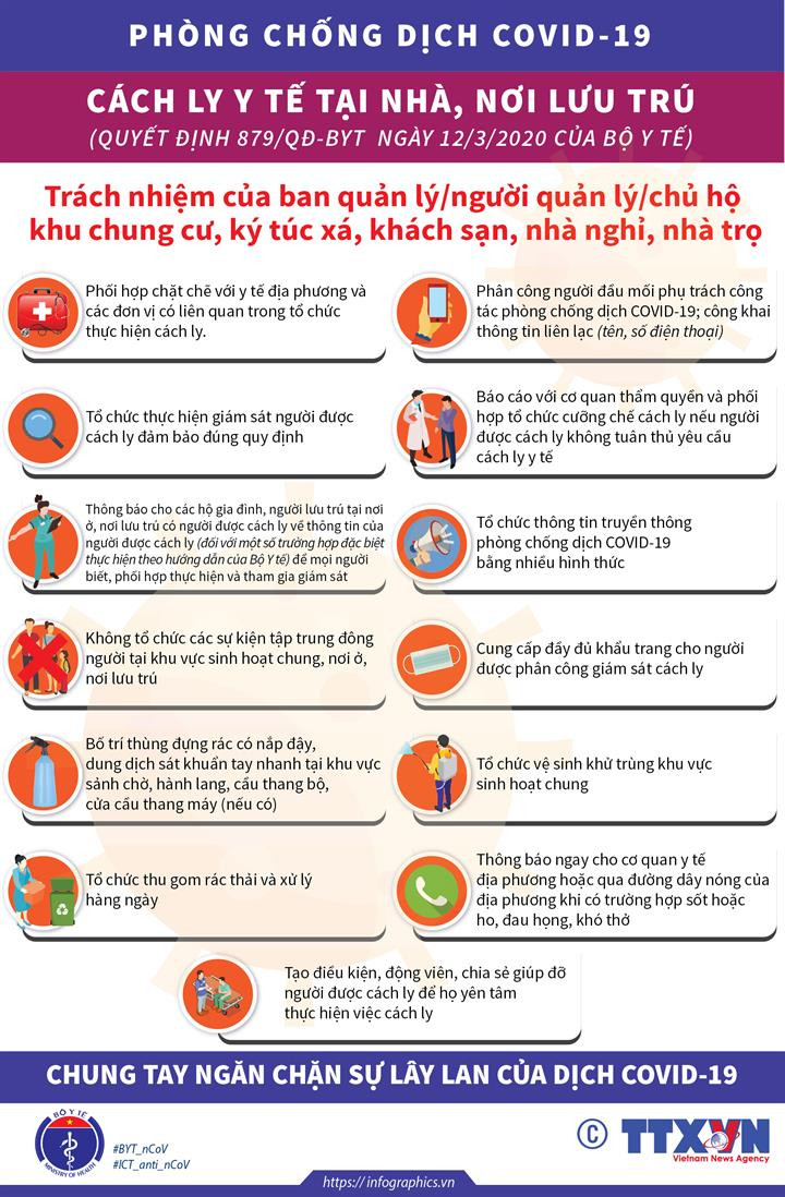 [Infographics] Trách nhiệm Ban quản lý khu chung cư trong cách ly y tế ảnh 1