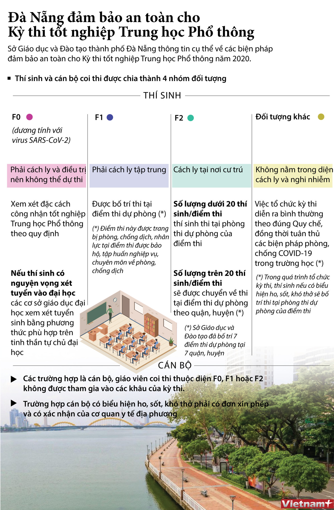 [Infographics] Đà Nẵng đảm bảo an toàn cho Kỳ thi tốt nghiệp THPT ảnh 1