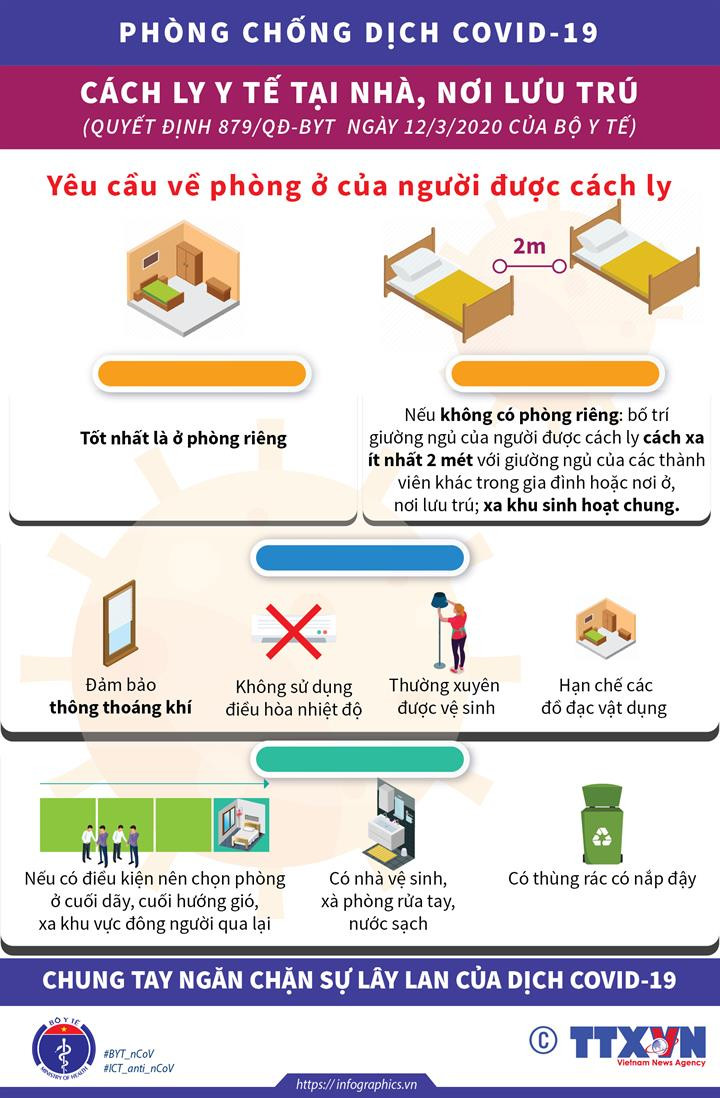 [Infographics] Yêu cầu về phòng ở của người được cách ly ảnh 1
