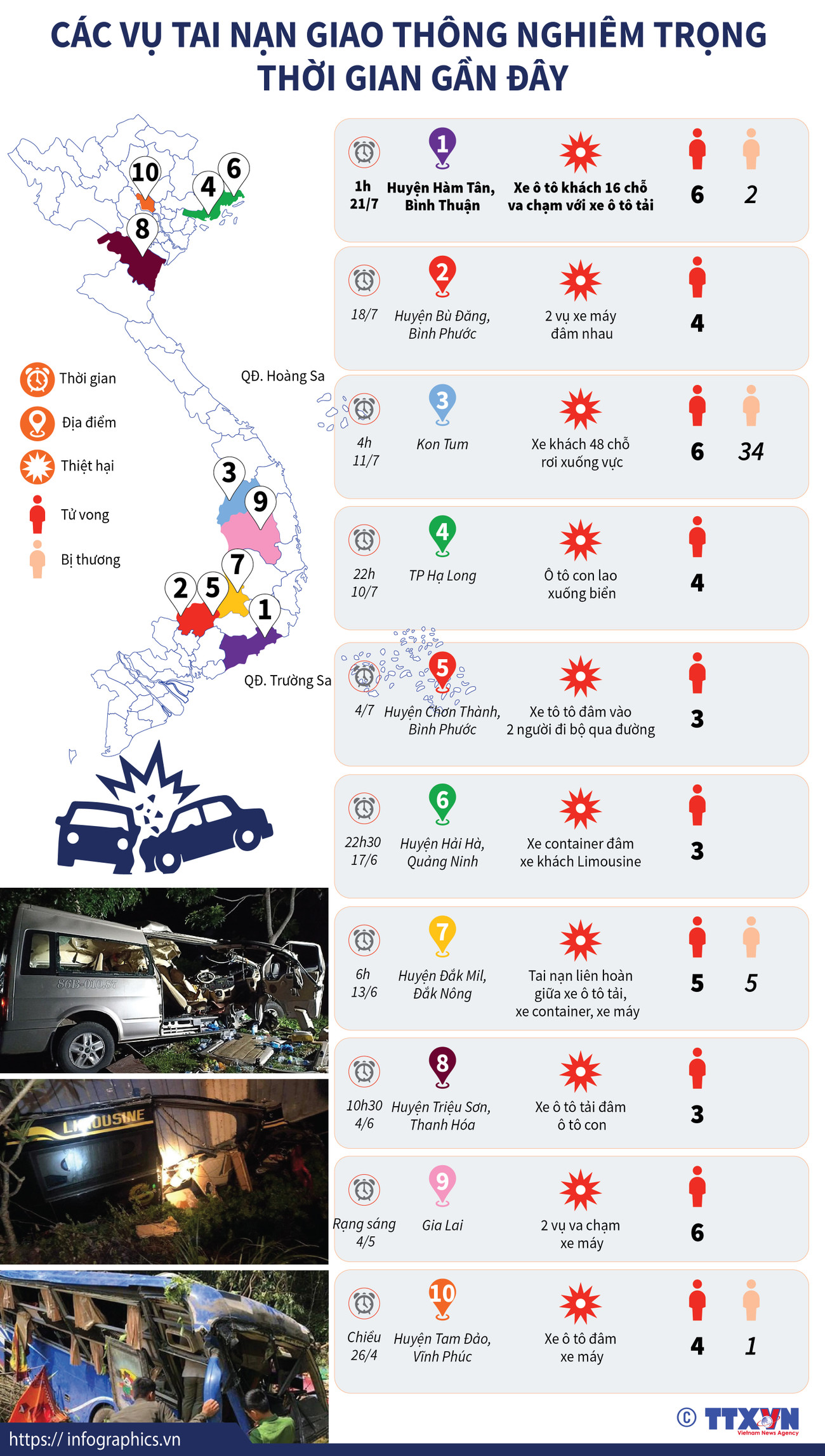 [Infographics] Các vụ tai nạn giao thông nghiêm trọng gần đây ảnh 1