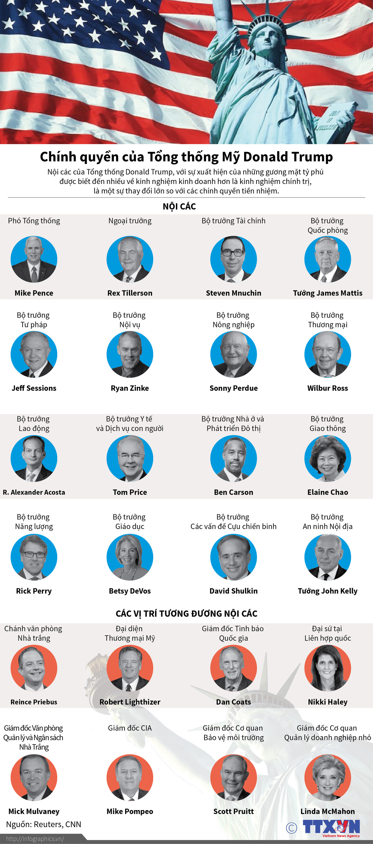 [Infographics] Chính quyền của Tổng thống Mỹ Donald Trump ảnh 1