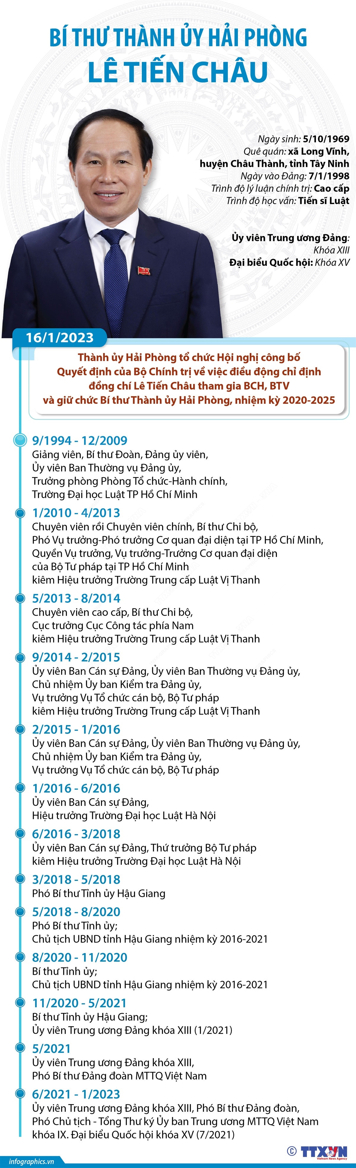 [Infographics] Tân Bí thư Thành ủy Hải Phòng Lê Tiến Châu ảnh 1