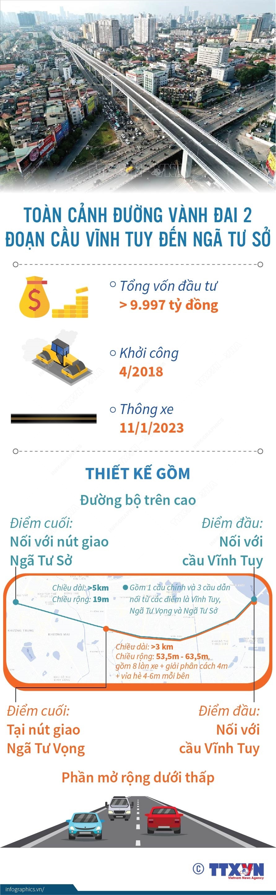 Toàn cảnh đường Vành đai 2 đoạn cầu Vĩnh Tuy đến Ngã Tư Sở ảnh 1