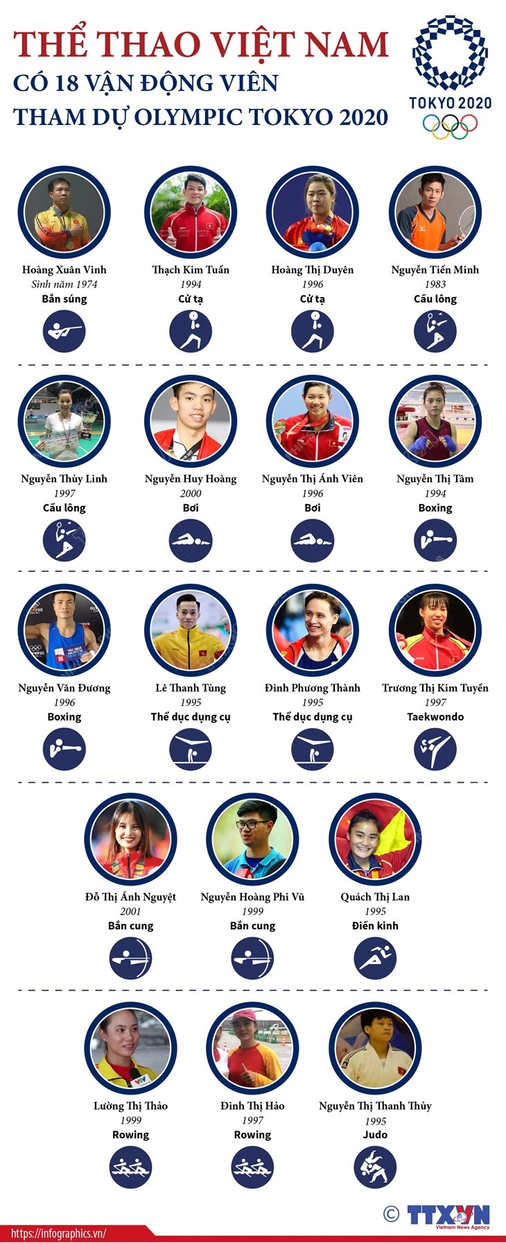 Thể thao Việt Nam có 18 vận động viên tham dự Olympic Tokyo 2020 ảnh 1