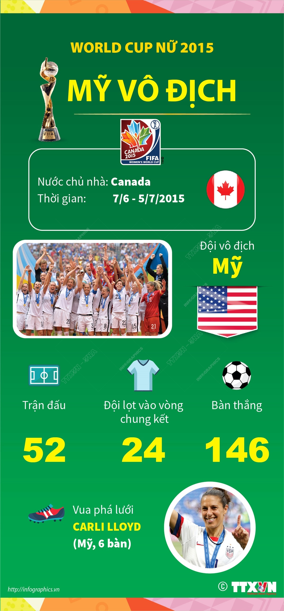 [Infographics] Những điều cần biết về Vòng Chung kết World Cup Nữ 2023 ảnh 3